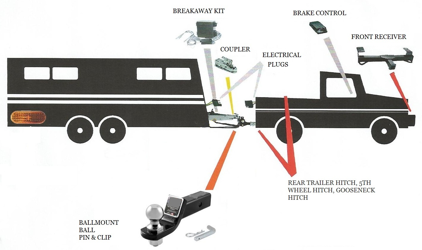 What I need to tow a trailer